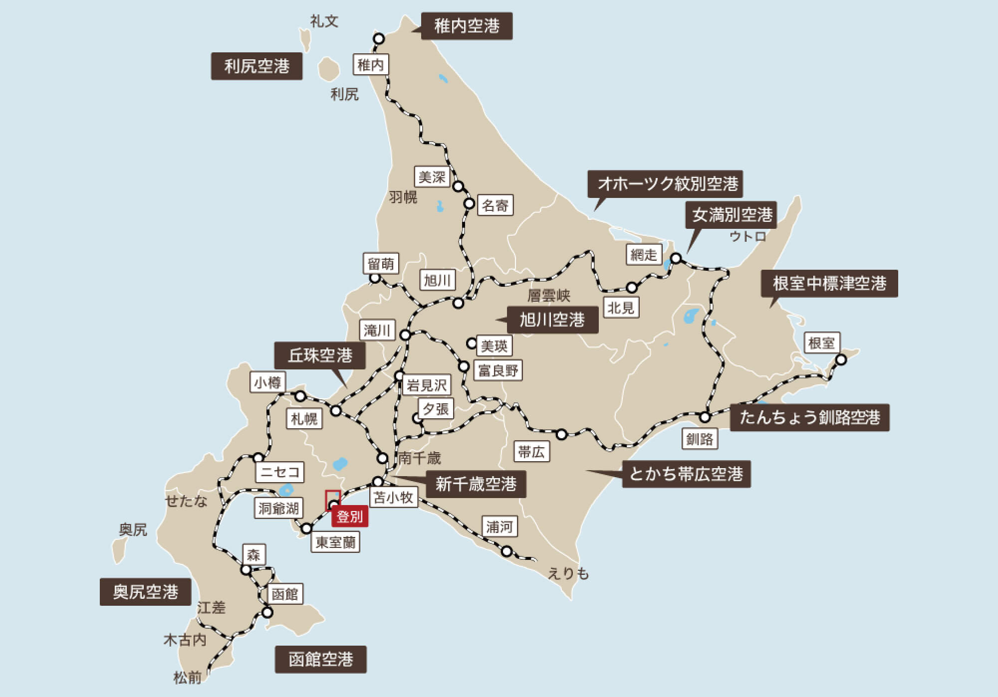 北海道の主な都市と距離