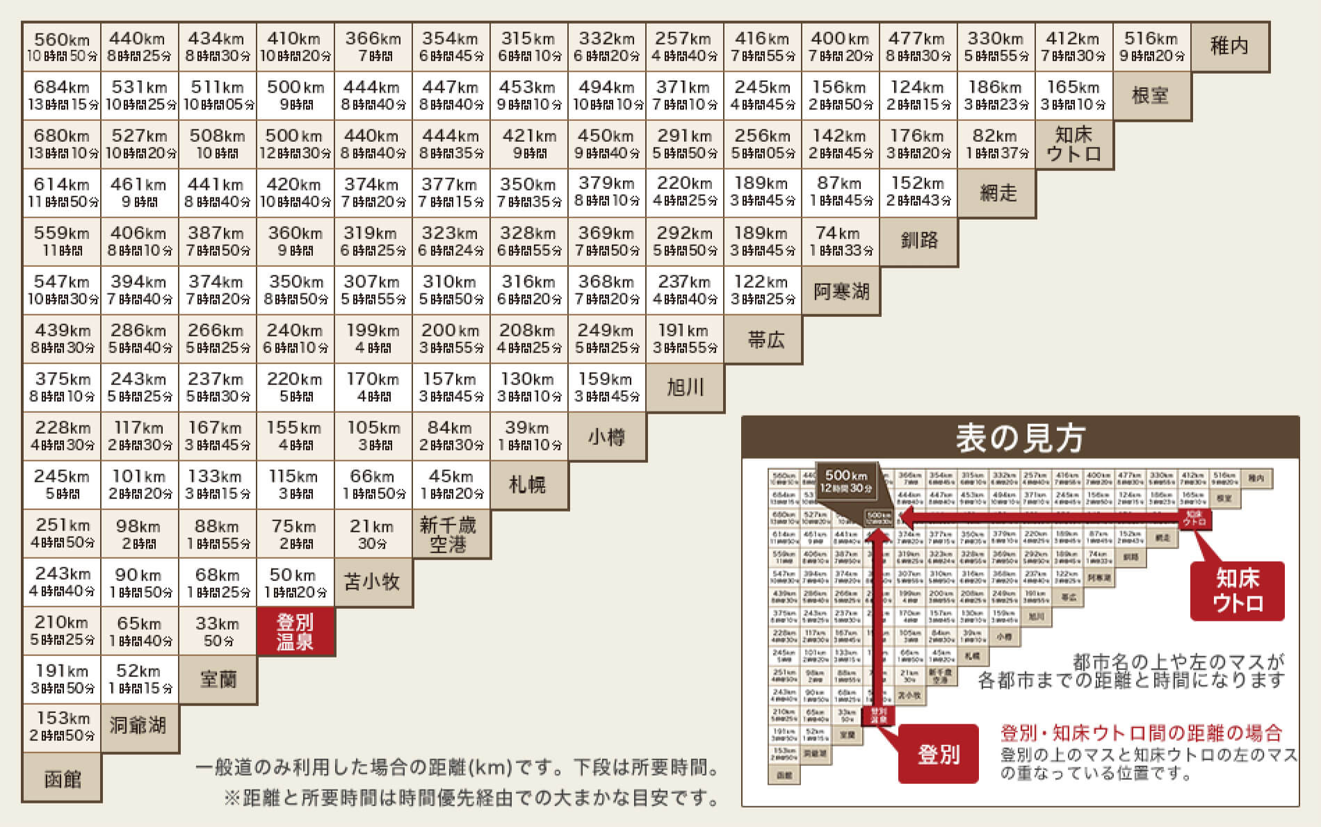 一般道路利用時の所要時間