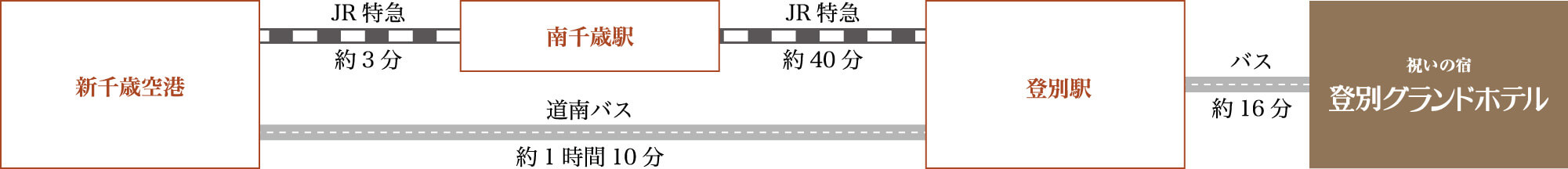 車でお越しの方