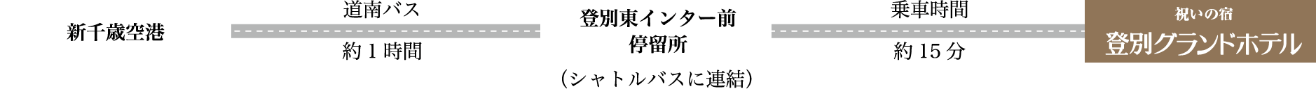 はやぶさ号ルート